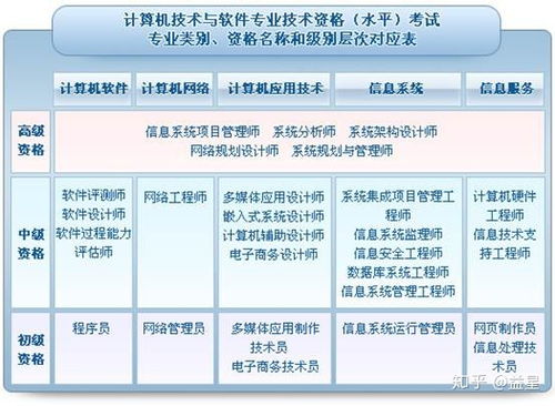2019年计算机软件水平考试全攻略 真题、答案、题库、报名与准考证打印